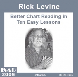 Better Chart Reading in Ten Easy Lessons